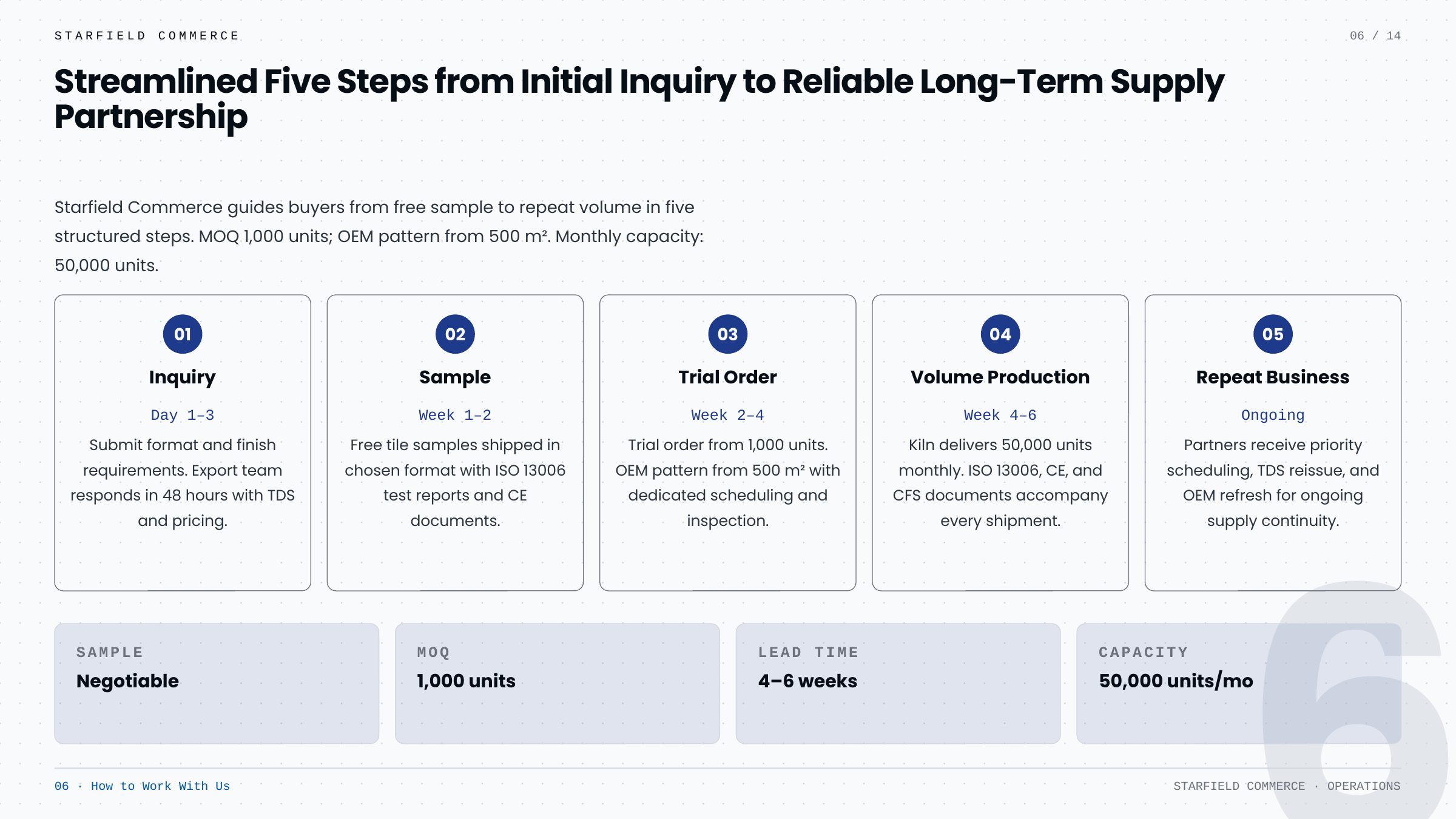 Company Profile — slide 6