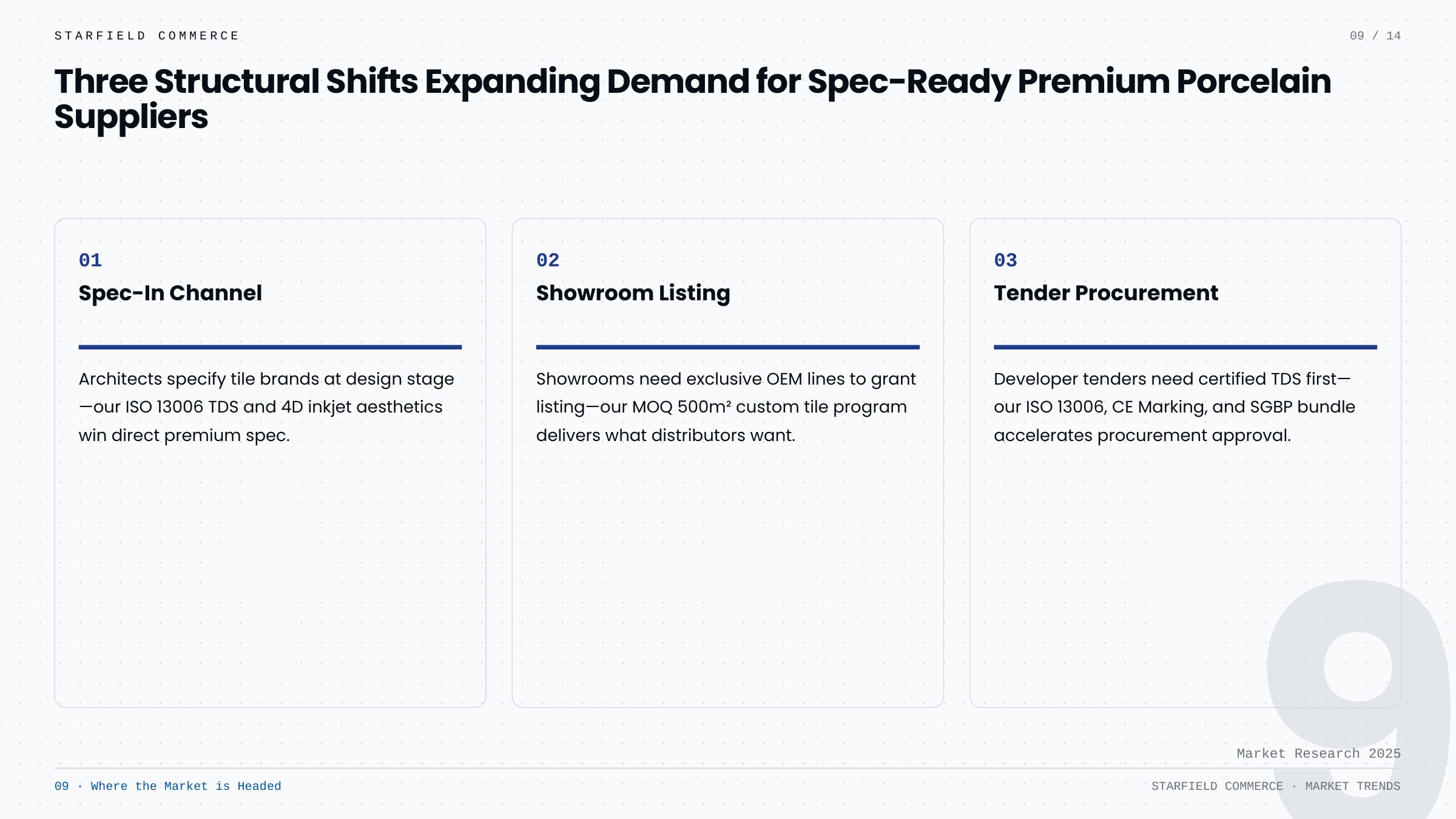 Company Profile — slide 9