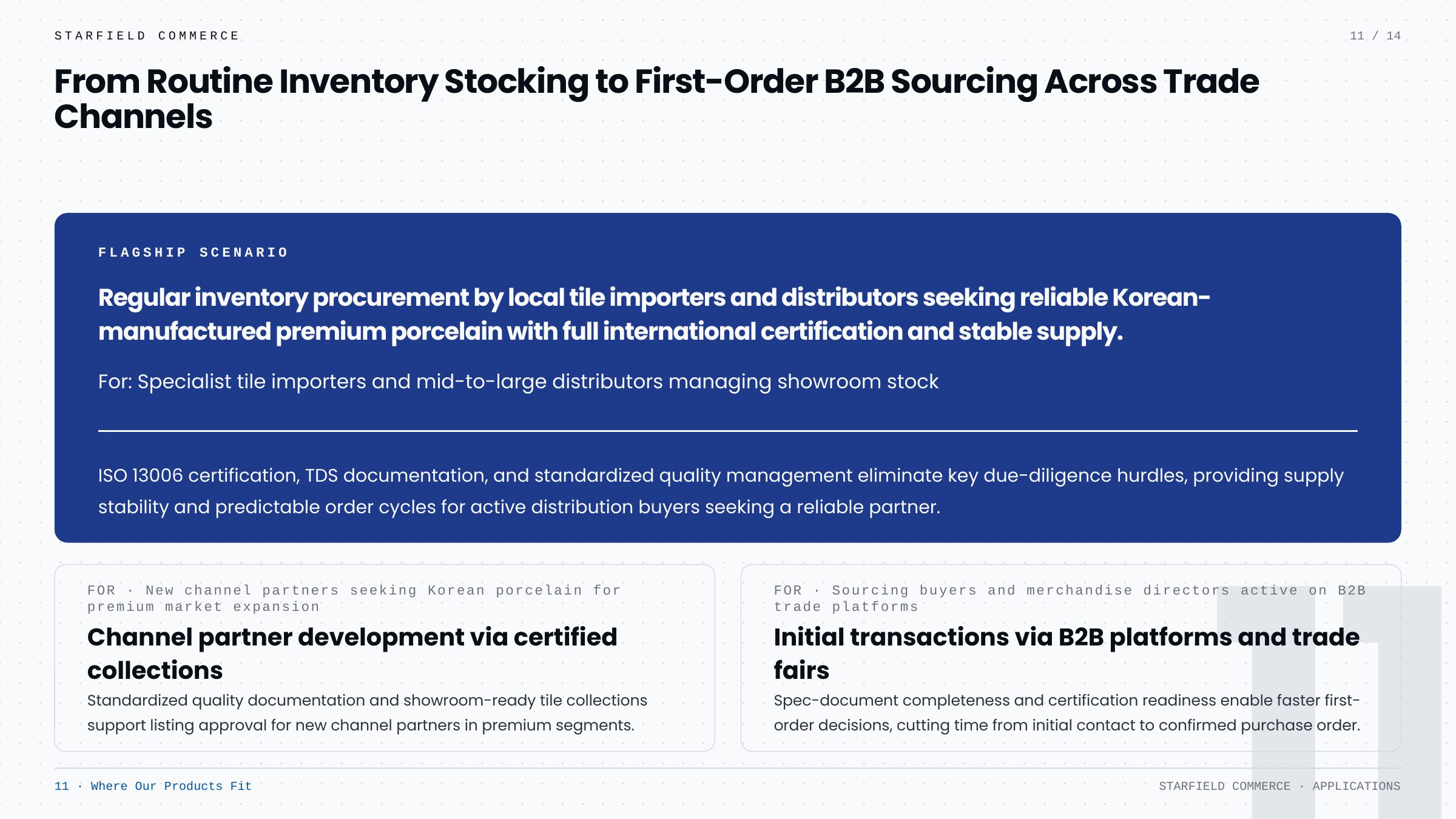 Company Profile — slide 11